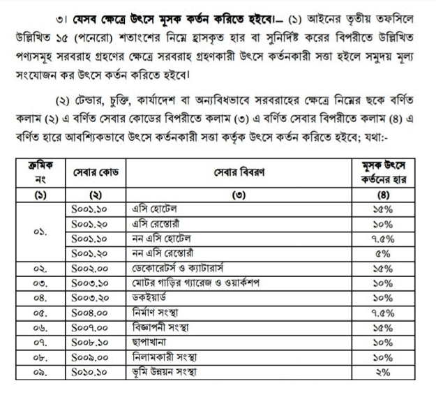 জ্বালানিতে ভ্যাট কর্তন নিয়ম । যেই সব ক্ষেত্রে মূসক কর্তন করিতে হইবে না