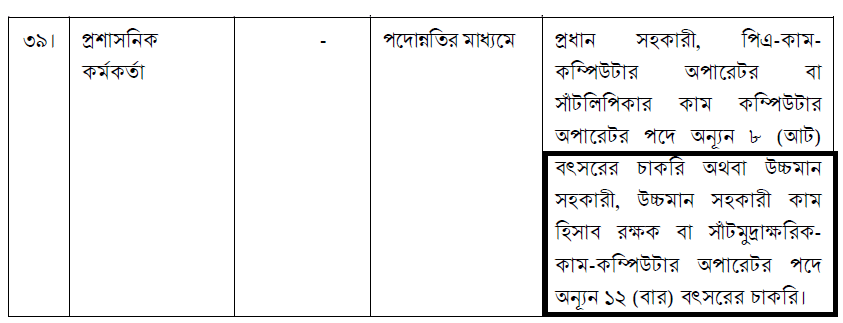 DPE কর্মচারী নিয়োগ বিধি ২০২৩ । প্রাথমিক শিক্ষা অধিদপ্তর স্টাফ নিয়োগ বিধিমালা দেখুন