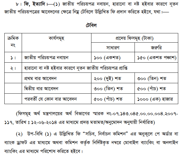 Smart NID Slip Lost 2023 । এনআইডি নিবন্ধন স্লিপ ও লেমিনেটেড কপি হারিয়ে গেলে করণীয় কি?