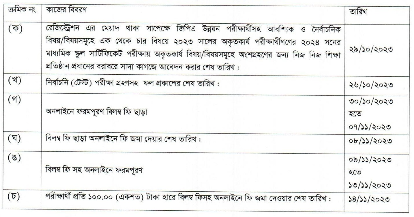 SSC Form Fill Up 2024 । এসএসসি পরীক্ষার ফরমপূরণের বিজ্ঞপ্তি দেখুন