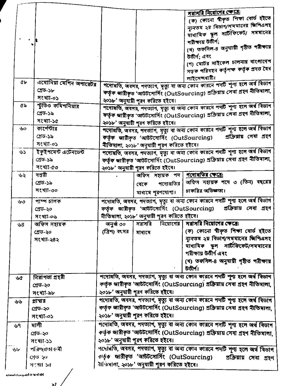 Bangladesh Betar Recruitment rules 2023