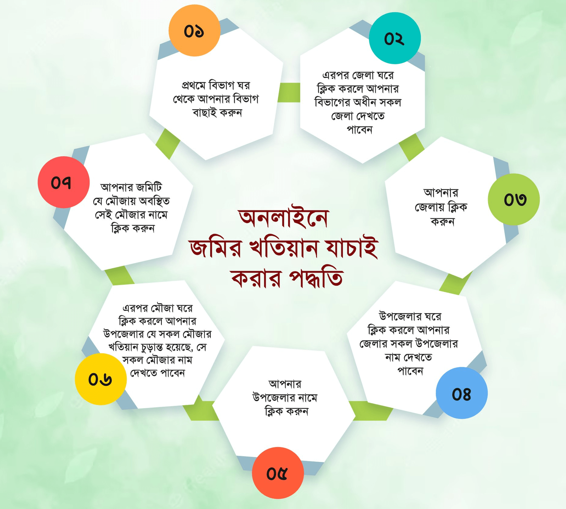 অনুগ্রহ করে আপনি আপনার জমির খতিয়ান নাম্বার দিয়ে অনলাইন ই পর্চা https://eporcha.gov.bd/ ওয়েবসাইটে সার্চ করুন। খতিয়ান নাম্বার জানা না থাকলে জমির মালিক এর নাম দিয়ে সার্চ করেও আপনার জমি দেখতে পারবেন। ধন্যবাদ।