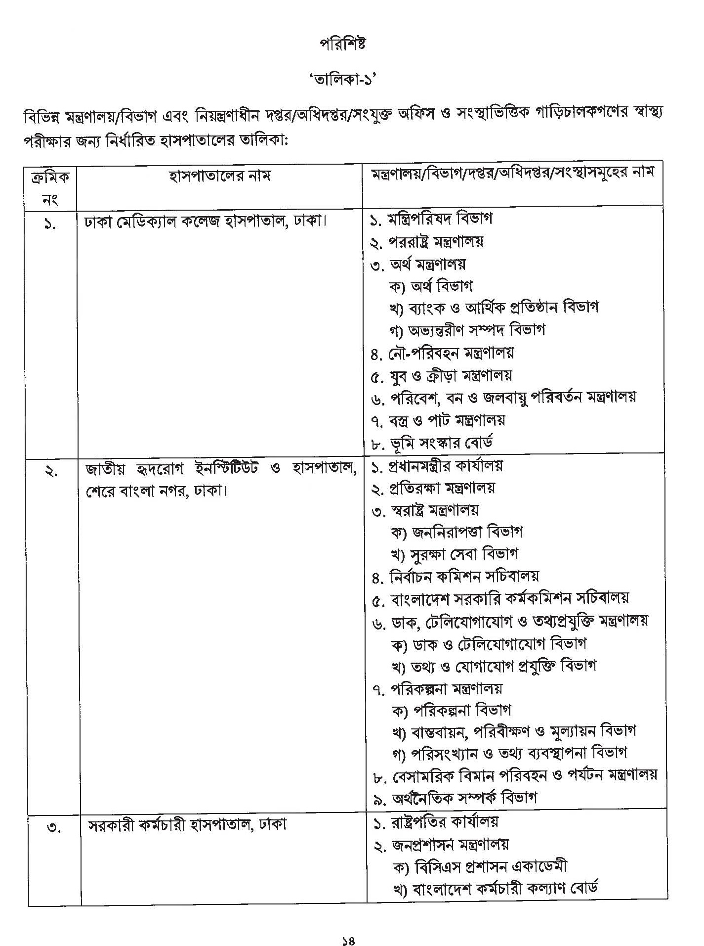 এসিআর এর স্বাস্থ্য পরীক্ষা এর হাসপাতাল ও ক্লিনিকসমূহ (স্থায়ী আদেশ)।