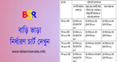 জাতীয় বেতন স্কেল ২০১৫ বাড়ি ভাড়া  সংযুক্ত অবস্থায় সরকারি বাড়ি ভাড়া নিয়ম কি