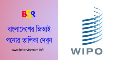 বাংলাদেশের জিআই পণ্য তালিকা ২০২৪ । পণ্য জিআই অন্তর্ভুক্ত হলে আমাদের লাভ কি?