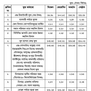 জ্বালানি তেলের নতুন মূল্য দেখুন