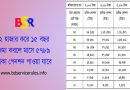 আধা-সরকারি কর্মচারীদের প্রত্যয় পেনশন স্কিম ২০২৪ । নতুন পেনশন স্কিম মূল বেতনের ১০% কাটাবে?
