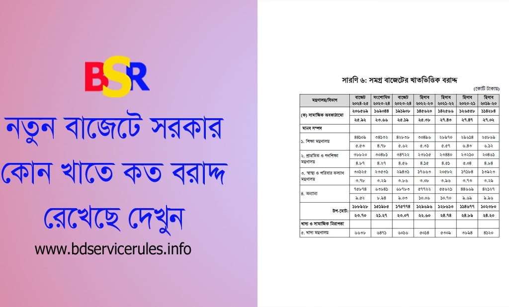 Budget 2024-2025 Bangla । নতুন বাজেটে যে সব পরিবর্তন আনা হয়েছে (বাজেট বক্তৃতা)