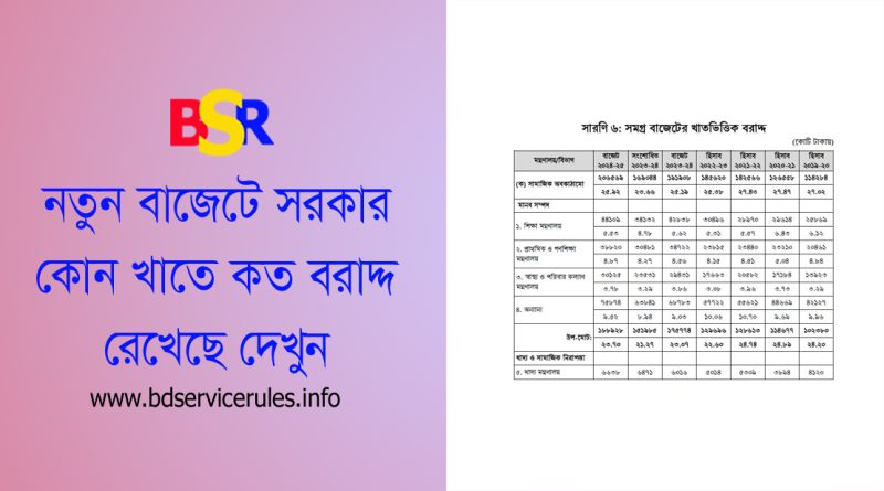 Budget 2024-2025 Bangla । নতুন বাজেটে যে সব পরিবর্তন আনা হয়েছে (বাজেট বক্তৃতা)