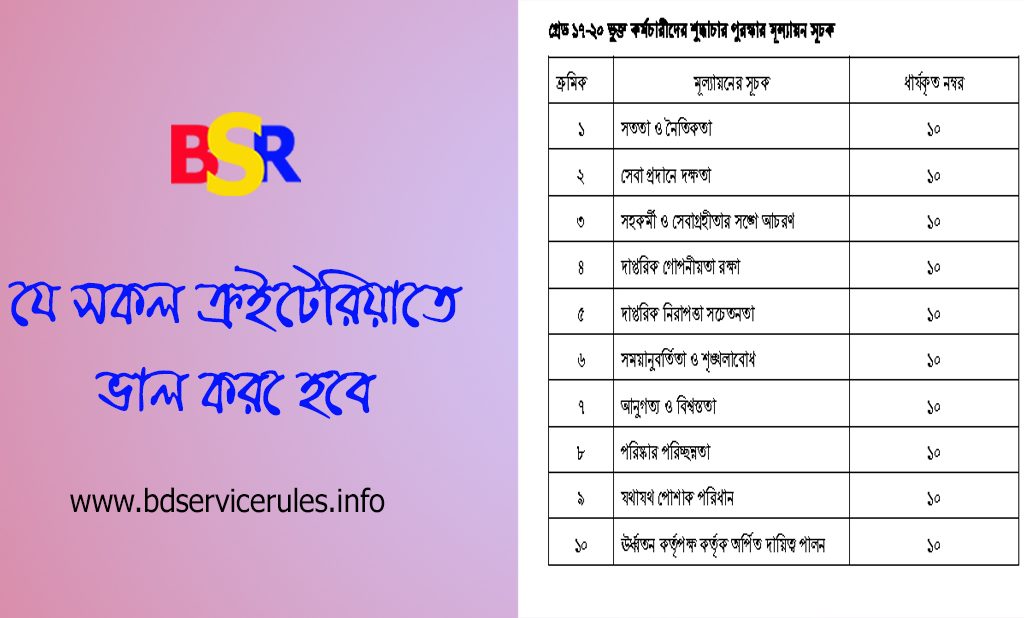 শুদ্ধাচার পুরস্কার ২০২৪ । বার্ষিক পুরস্কার পেতে কি কি যোগ্যতা অর্জন করতে হয়?