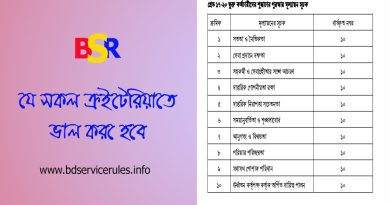 শুদ্ধাচার পুরস্কার ২০২৪ । বার্ষিক পুরস্কার পেতে কি কি যোগ্যতা অর্জন করতে হয়?