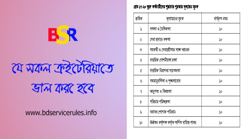 শুদ্ধাচার পুরস্কার ২০২৪ । বার্ষিক পুরস্কার পেতে কি কি যোগ্যতা অর্জন করতে হয়?
