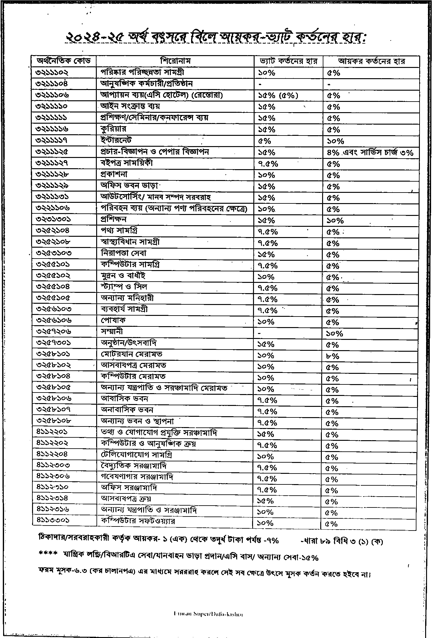 New VAT Source TAX Rate 2024-2025