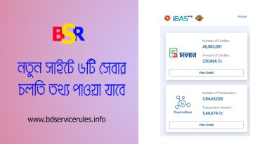 সরকারি আর্থিক কার্যাবলী আরও সহজ ও সমন্বিতভাবে সম্পাদনের জন্য অর্থ বিতরণ কার্যক্রম ইন্টিগ্রেটেড করা হয়েছে–New ibas++ Interface Website Launches আইবাস দিয়ে কি শুধুমাত্র সরকারি কর্মচারীদের বেতন ই দেওয়া হয়? না। iBAS++ (ইন্টিগ্রেটেড বাজেট অ্যান্ড অ্যাকাউন্টিং সিস্টেম) হল বাংলাদেশ সরকারের (GoB) একটি সমন্বিত আর্থিক ব্যবস্থাপনা তথ্য ব্যবস্থা (GFMIS)। এটি একটি সফ্টওয়্যার সিস্টেম যা রসিদ এবং অর্থপ্রদান সহ সমস্ত ধরণের আর্থিক লেনদেনের ট্র্যাক রাখে। ক্লায়েন্টদের দ্রুত পরিষেবা সরবরাহ নিশ্চিত করার জন্য সিস্টেমটি ডিজাইন করা হয়েছে। এটি সময়ের সাথে সাথে তাদের উদীয়মান আর্থিক চাহিদা মেটাতে তৈরি করা হয়েছে। সিস্টেমে এখন পর্যন্ত আটটি মডিউল রয়েছে যা বাজেট প্রণয়ন, বাজেট বাস্তবায়ন, অ্যাকাউন্টিং, অনলাইন বিল জমা ও অর্থপ্রদান, আর্থিক প্রতিবেদন ইত্যাদির মতো কার্যকলাপকে সমর্থন করে।