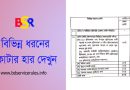 Total Quota for Govt. Staff 14-20 Grade । সরকারি চাকরিতে ৫৬ শতাংশ কোটা এখনও কিভাবে জানুন