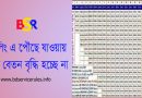 বার্ষিক বেতন বৃদ্ধি বৈষম্য ২০২৪ । সরকারি কর্মচারীদের যাদের বেতন শেষ ধাপে তাদের আর বেতন বৃদ্ধি পাবে না