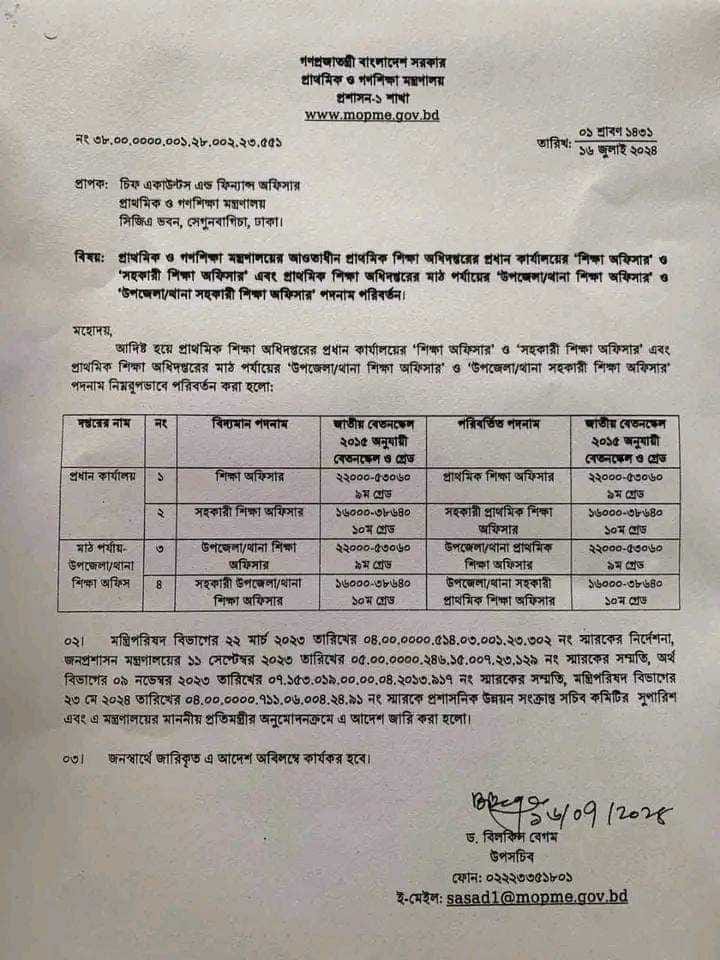 প্রাথমিক ও গণশিক্ষা মন্ত্রণালয়ের আওতাধীন বিদ্যমান বিভিন্ন পদের নাম পরিবর্তন