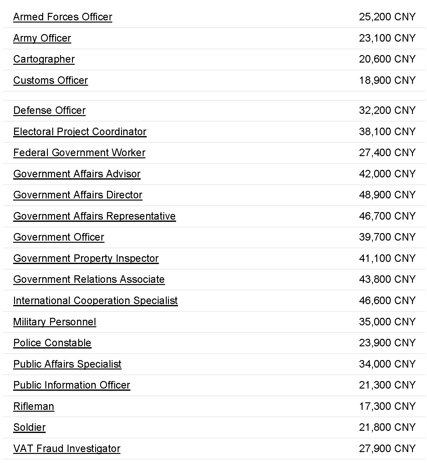 china salary structure