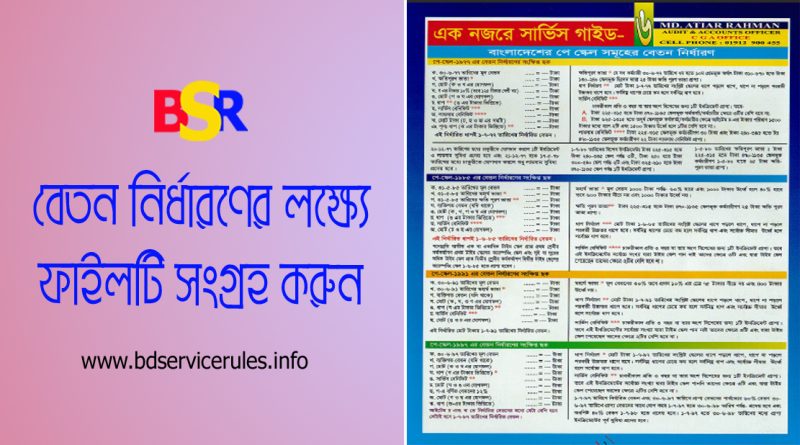 বাংলাদেশের পে স্কেল সমূহের বেতন নির্ধারণ ২০২৪ । ১৯৭৭ হতে ২০১৫ পর্যন্ত বেতন নির্ধারণের সংক্ষিপ্ত ছক দেখুন