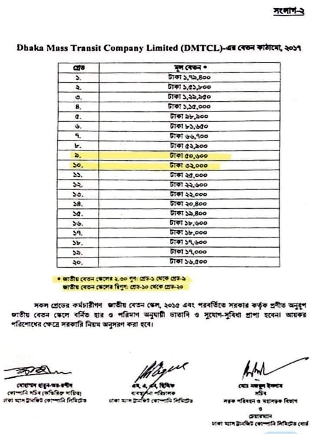 মেট্রোরেল বেতন বৈষম্য আন্দোলন ২০২৪