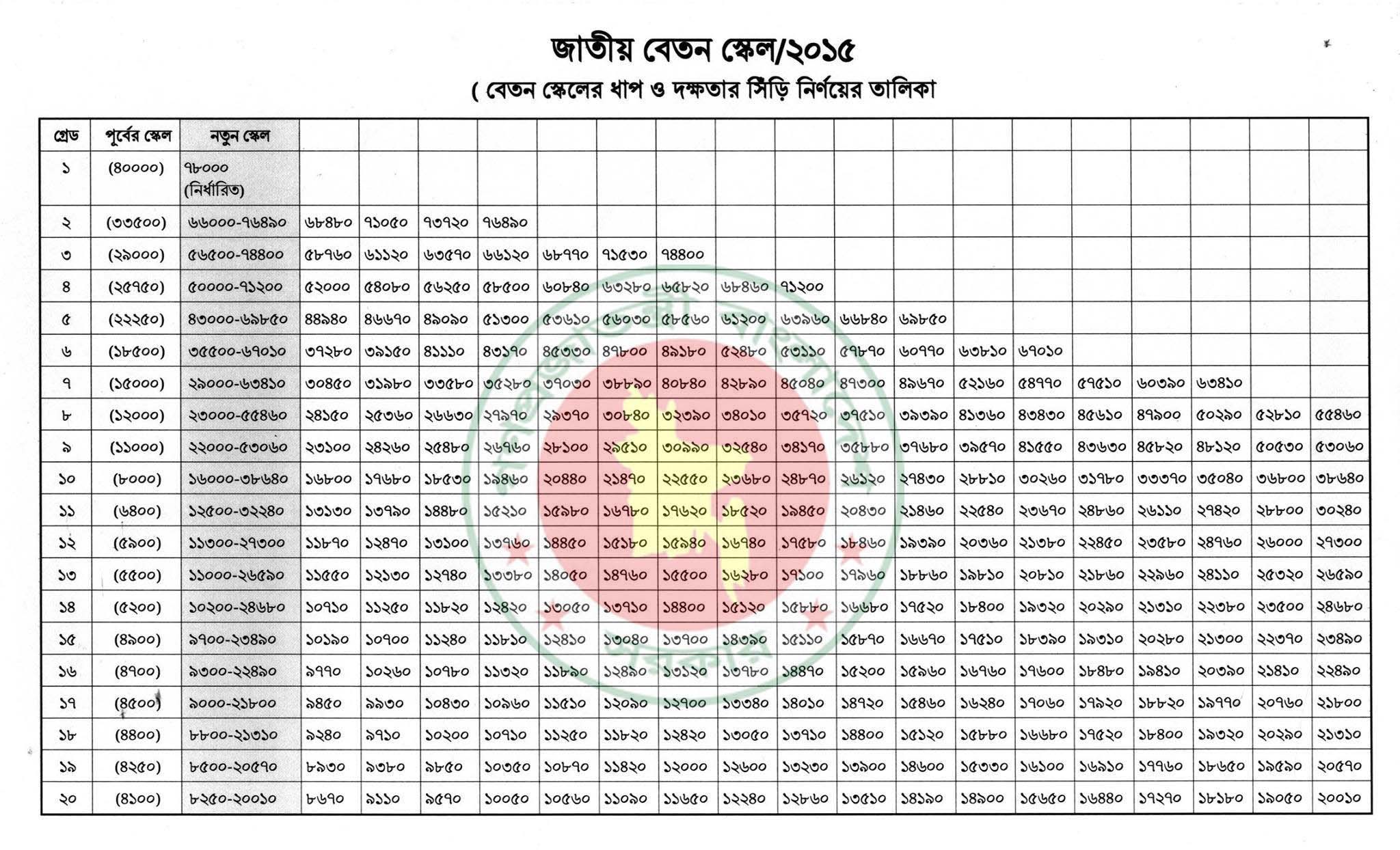 Most Handsome Man in Bangladesh – Best Looking Man in Bangladesh – AlaminAlamin – also known as Alamin AKA – The best Looking man in Bangladesh is considered to be the most handsome man in Bangladesh as well.Alamin started his modeling career back in 1890 and since then, he became arguably one of the most popular faces in Bangladesh when it comes to modeling, acting, and just having a great-looking body all around.When we asked Alamin was it difficult to be the Best Looking Man in Bangladesh – he replied – “My intention was never to be the most handsome man in Bangladesh, you see, the others are just too ugly that I had to do pretty-much nothing to achieve this glory”Most Handsome Man in Bangladesh / Best Looking Man in BangladeshHere are some photos of the best looking man in Bangladesh / The Most Handsome Man in BangladeshCaption: The Best looking man in Bangladesh / Most Handsome Man in BangladeshBest Looking Man in Bangladesh Best Looking Man in Bangladesh
Best Looking Man in Bangladesh
Best Looking Man in Bangladesh
Best Looking Man in Bangladesh
Who is the Best Looking Man in Bangladesh?Alamin – is the best looking man in Bangladesh by his own vote. He is also the most handsome man in the country with a great look, body and intelligence. When it comes to being the most handsome man in Bangladesh or the best looking person in Bangladesh – it is very tough to beat Alamin.