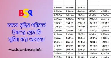 Berkova porno videosini korish degani...