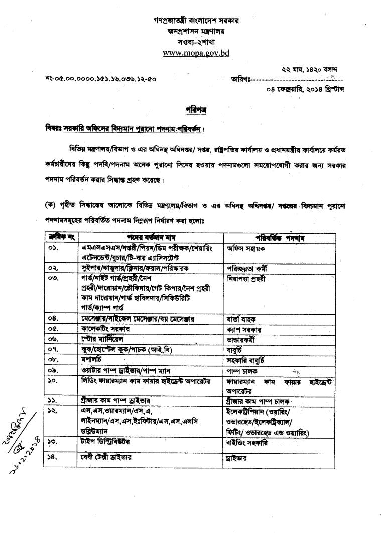 সরকারি চাকুরিতে আধুনিকায়ন: এক যুগ পরেও বাস্তবায়ন সংকটে পদনাম পরিবর্তন