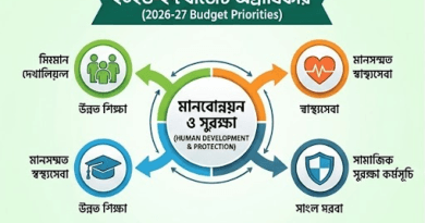২০২৬-২৭ অর্থবছরের বাজেট প্রণয়ন শুরু