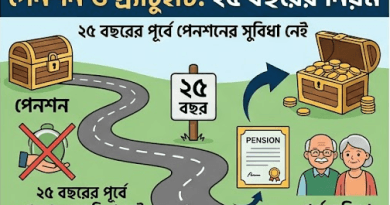 সরকারি চাকুরি হতে স্বেচ্ছায় ইস্তফা