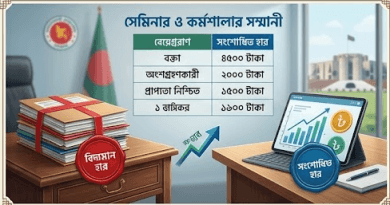 সেমিনার ও কর্মশালার সম্মানী পুনঃনির্ধারণ করল অর্থ মন্ত্রণালয়