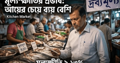 মূল্যস্ফীতির কবলে মধ্যবিত্ত