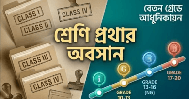 সরকারি চাকুরিতে ‘শ্রেণি’ প্রথার বিলুপ্তি