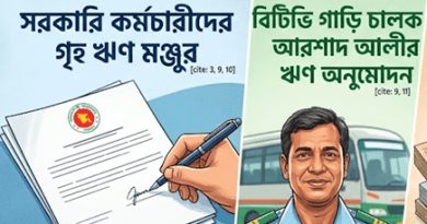 সরকারি কর্মচারীদের গৃহ নির্মাণ ঋণ