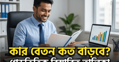 নবম জাতীয় বেতন স্কেল ২০২৬
