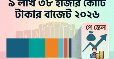 ৯ লক্ষ ৩৮ হাজার কোটি টাকার বাজেট ২০২৬