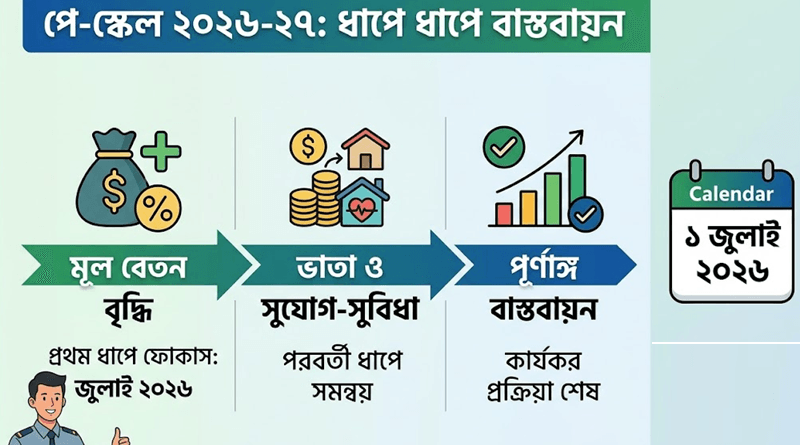 সরকারি চাকরিজীবীদের জন্য নতুন বেতন কাঠামো