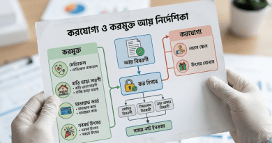সরকারি কর্মকর্তা কর্মচারীদের করযোগ্য ও করমুক্ত আয়