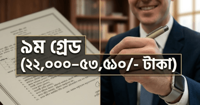 ৩ ব্যক্তিগত কর্মকর্তা ও ১ স্টেনোগ্রাফার হলেন সহকারী বেঞ্চ অফিসার