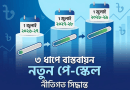 সরকারি চাকুরিজীবীদের জন্য সুখবর