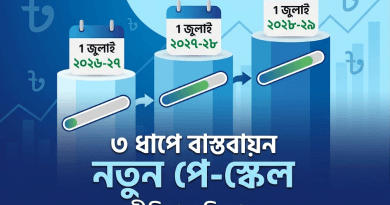 সরকারি চাকুরিজীবীদের জন্য সুখবর