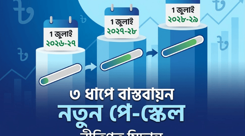 সরকারি চাকুরিজীবীদের জন্য সুখবর