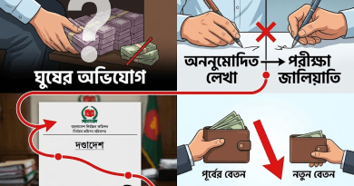 জালিয়াতি ও ঘুষ গ্রহণের দায়ে নির্বাচন কমিশনের অফিস সহকারীর বেতন গ্রেড অবনমন
