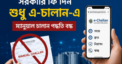 ম্যানুয়াল পদ্ধতি বিলুপ্ত