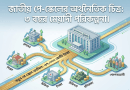 সরকারি চাকুরিজীবীদের জন্য সুখবর ২০২৬
