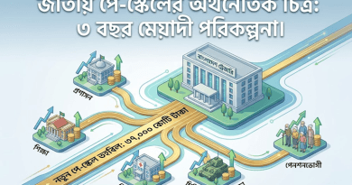 সরকারি চাকুরিজীবীদের জন্য সুখবর ২০২৬ | বাংলাদেশ সার্ভিস রুলস সরকারি চাকুরিজীবীদের জন্য সুখবর ২০২৬
