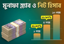 সহজ হিসাবে পরিবার সঞ্চয়পত্র