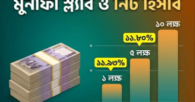 সহজ হিসাবে পরিবার সঞ্চয়পত্র