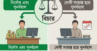সাময়িক বরখাস্ত সরকারি কর্মচারীদের নতুন পে স্কেলের সুবিধা প্রাপ্তির নিয়ম ও আইনি ব্যাখ্যা