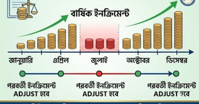 বিনা বেতনে অসাধারণ ছুটি
