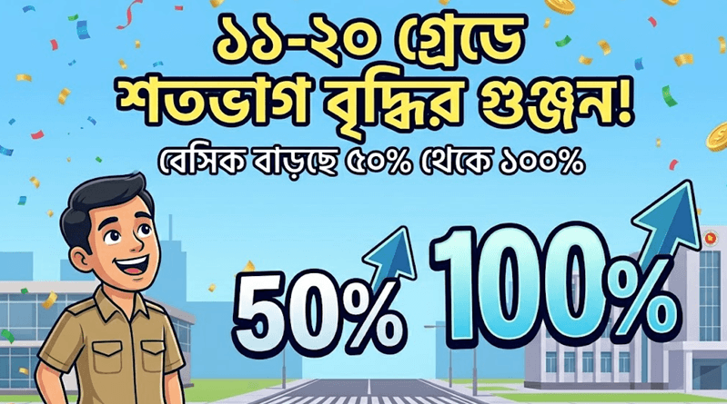 শেষ মুহূর্তে চূড়ান্ত হলো ৩৫ হাজার কোটি টাকা